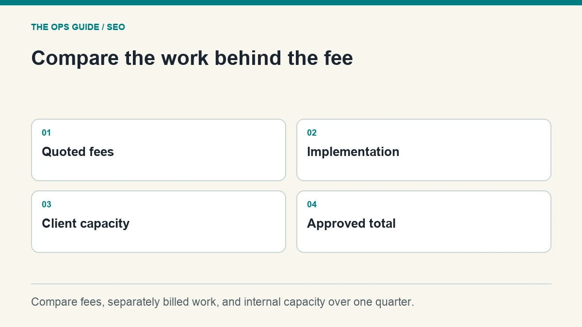 Compare fees, separately billed work, and internal capacity over one quarter.